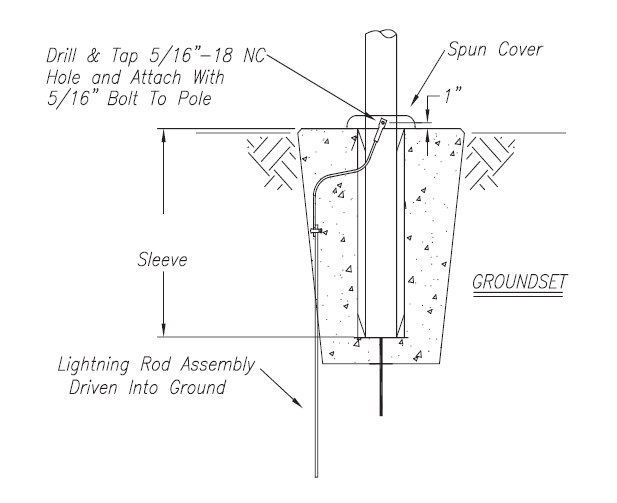 Lightning Rod Kit 2
