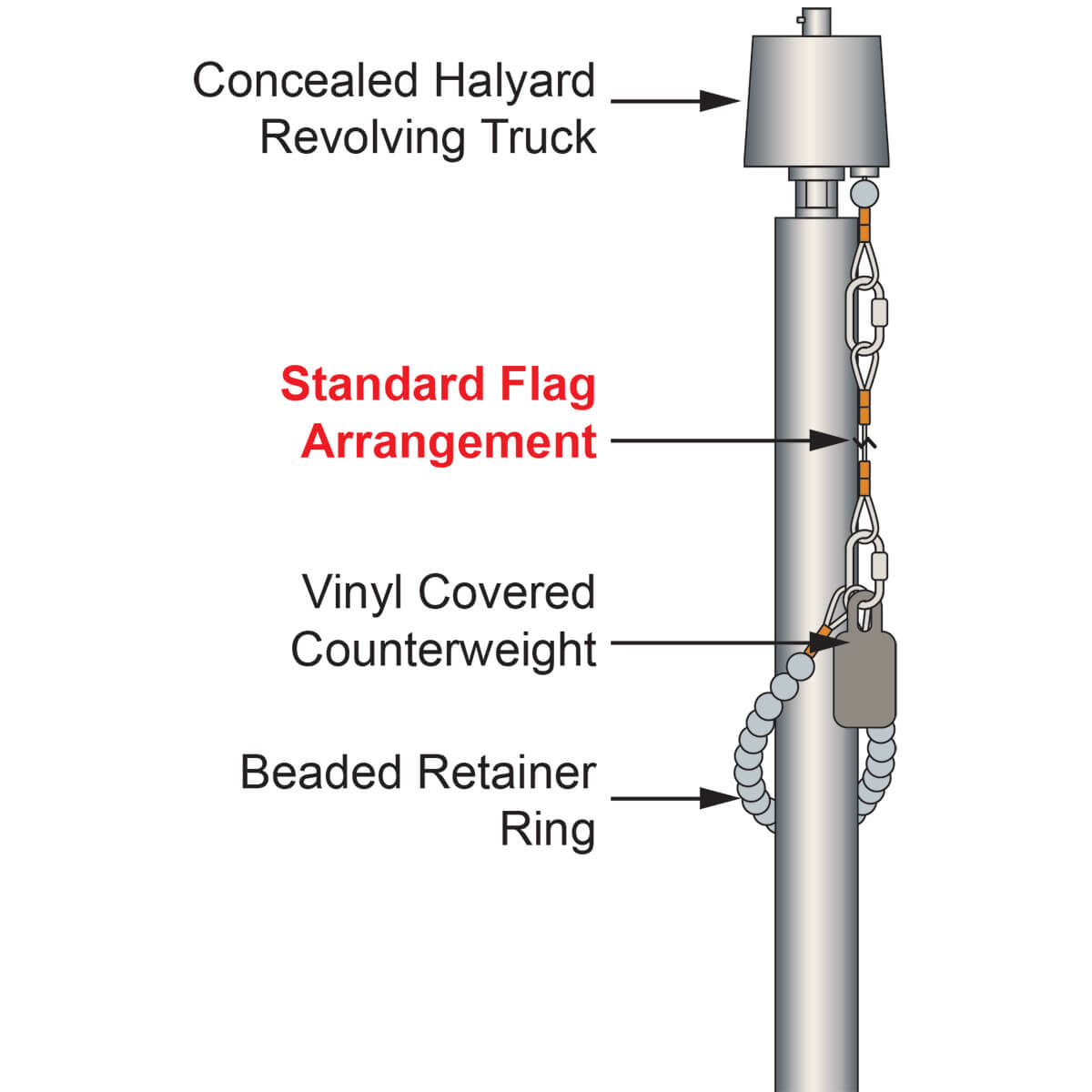 Standard Flag Arrangement 1