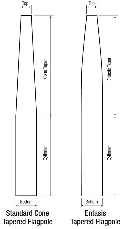 Standard cone tapered flagpole